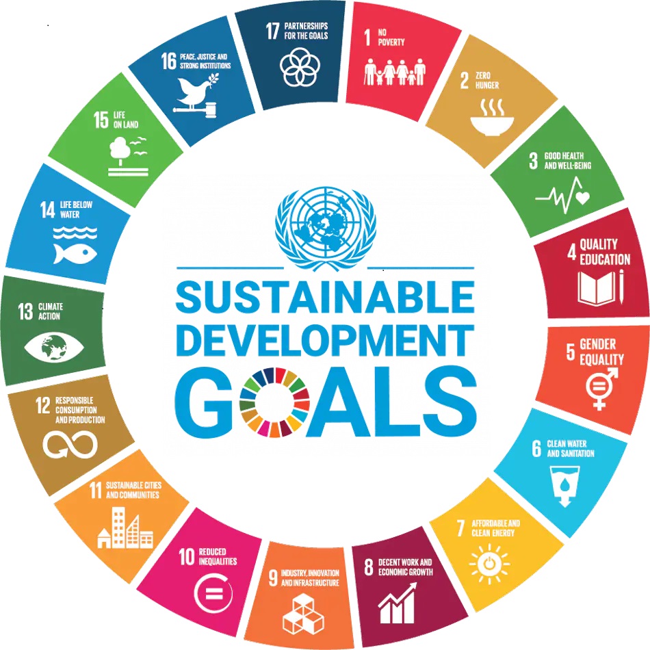 SDG GLOBAL GOALS